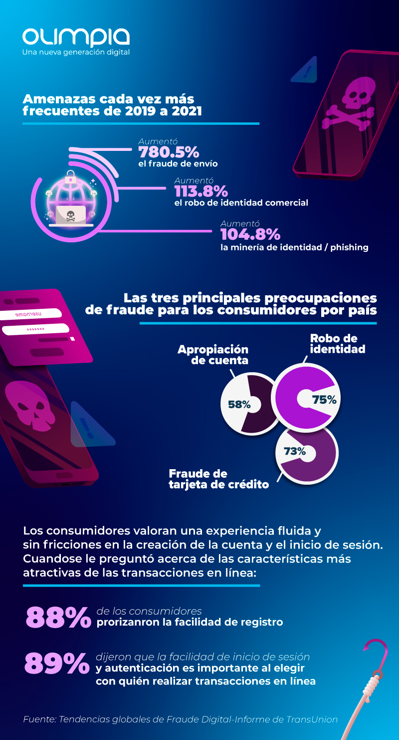 Fraude digital informe
