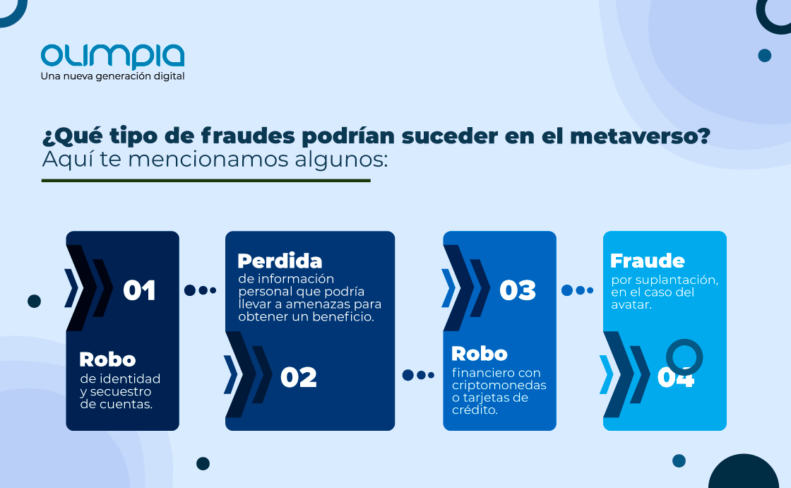 mini-infografía-blog Fraudes metaverso