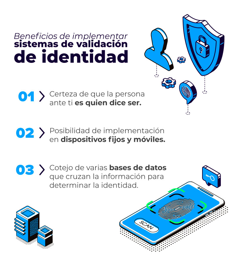Identidad digital