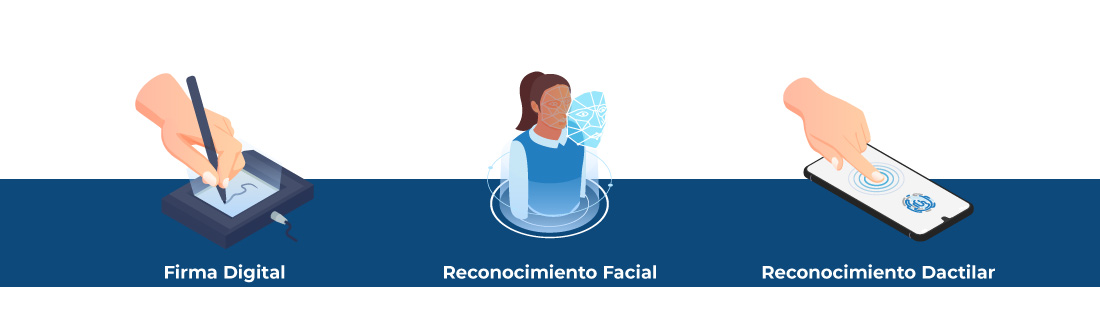 tipos de validación de identidad