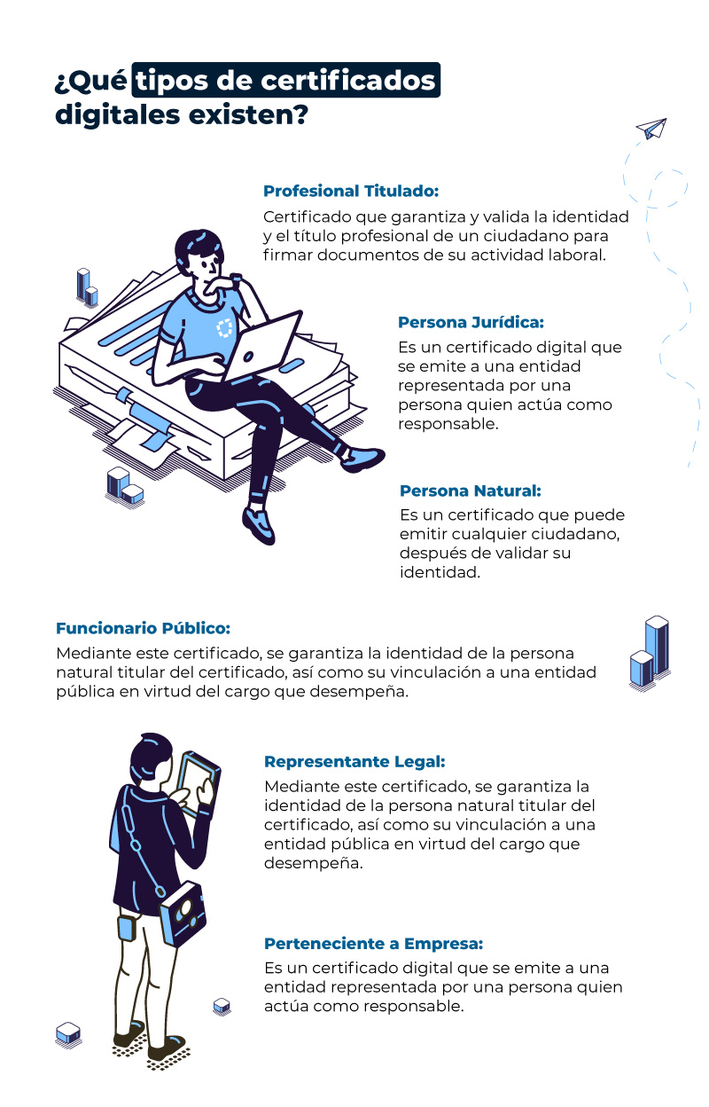 Tipos de certificado digital