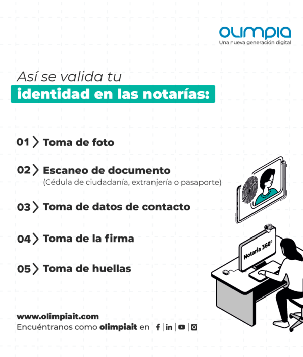 valida-tu-identidad-con-notarias-360-olimpia